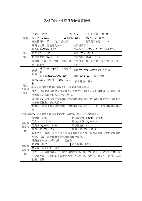 乙烷的物化性质及危险危害特性