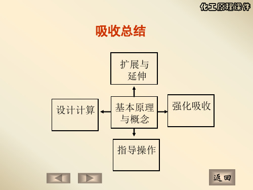 化工原理 吸收总结