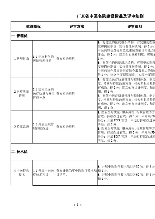 广东中医名院建设标准及评审细则