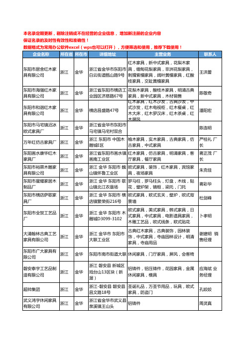 2020新版浙江省金华板式家具工商企业公司名录名单黄页联系方式大全31家