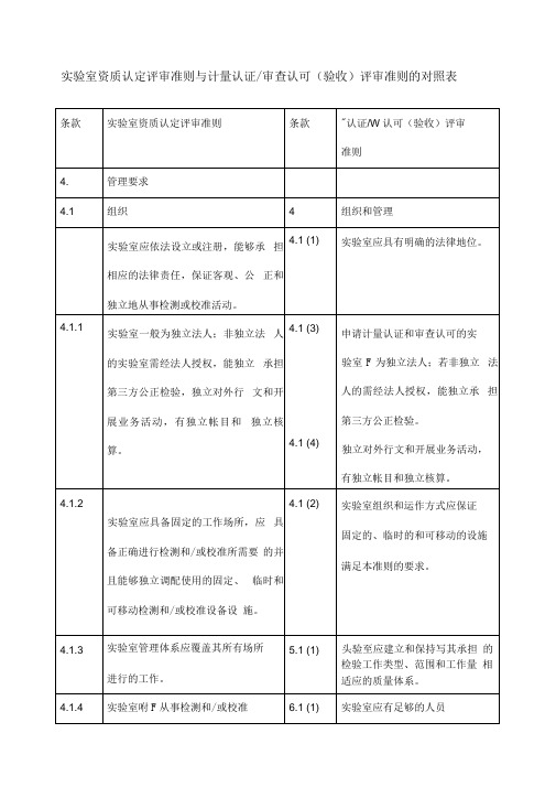 【2019年整理】实验室资质认定评审准则与计量认证审查认可验收评审准则的对照表