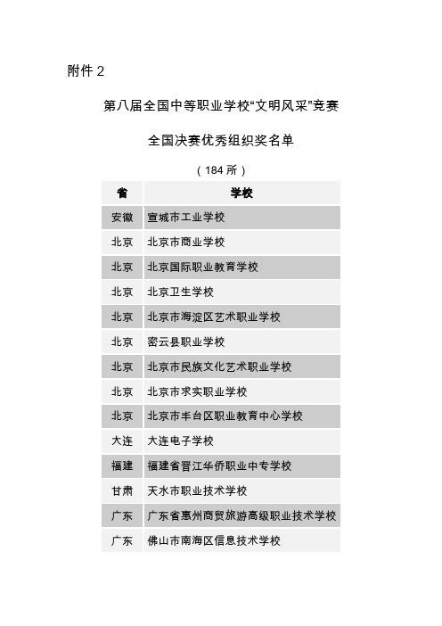 八届全国中等职业学校“文明风采”竞赛全国决赛优秀组织奖(下载)