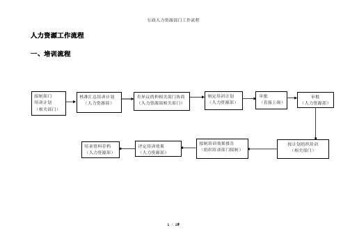 行政人力资源部门工作流程