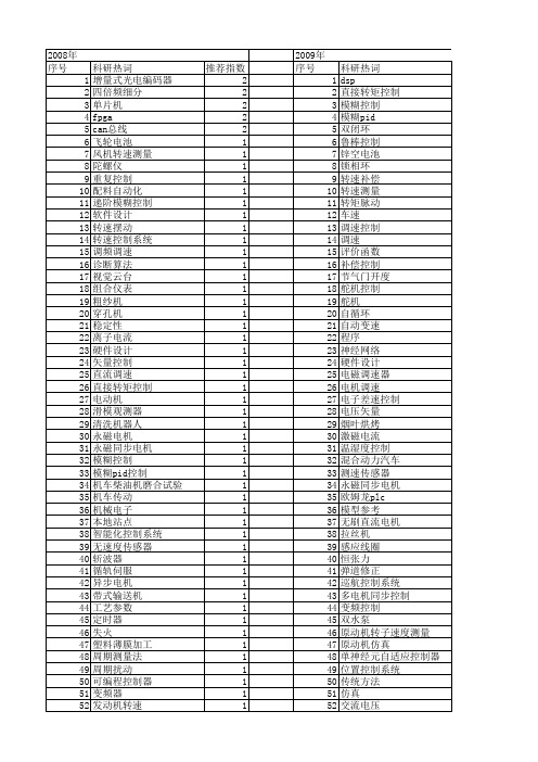 【微计算机信息】_转速控制_期刊发文热词逐年推荐_20140723