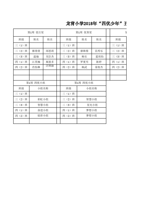 三四年级年级组“四优少年”统计表(第1周)