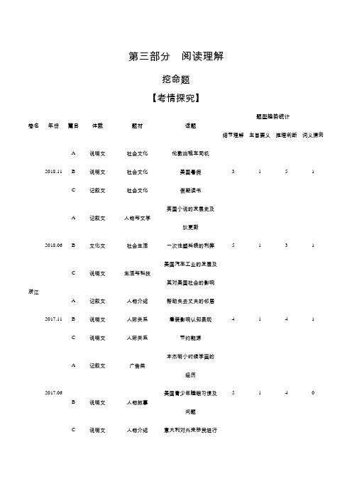 专题九细节理解 高考英语(浙江版)复习