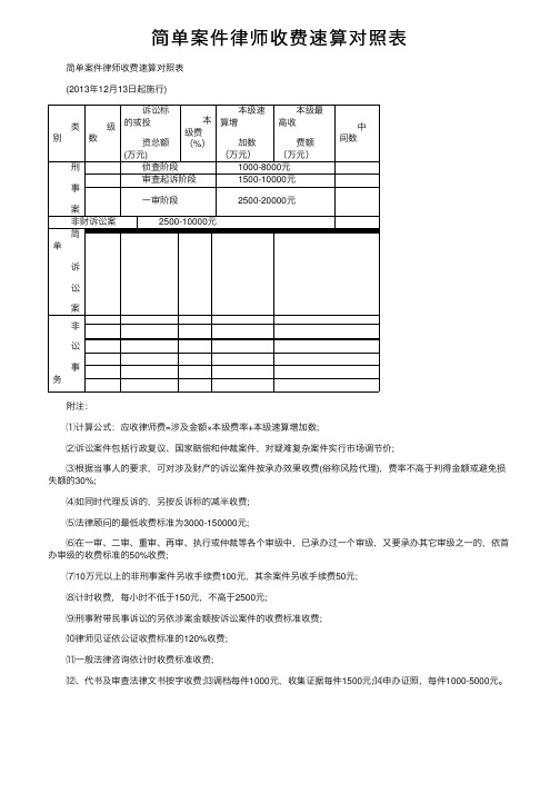 简单案件律师收费速算对照表