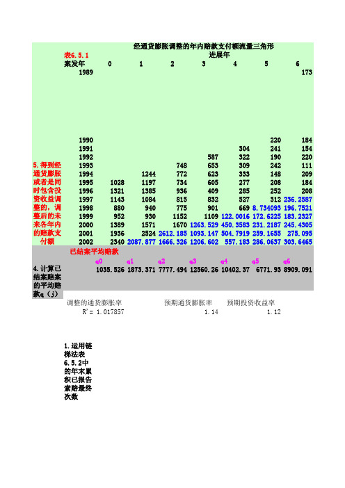 精算 PPCF法
