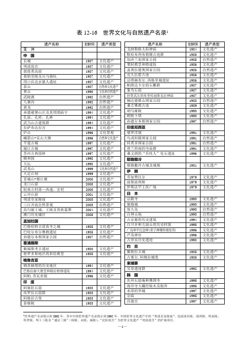 世界文化与自然遗产名录