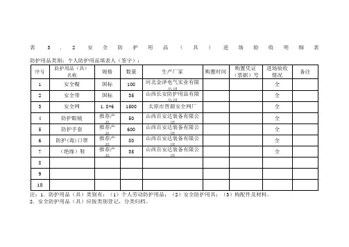 安全防护用品具进场验收登记表
