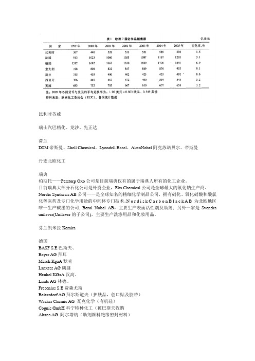欧洲主要化工企业