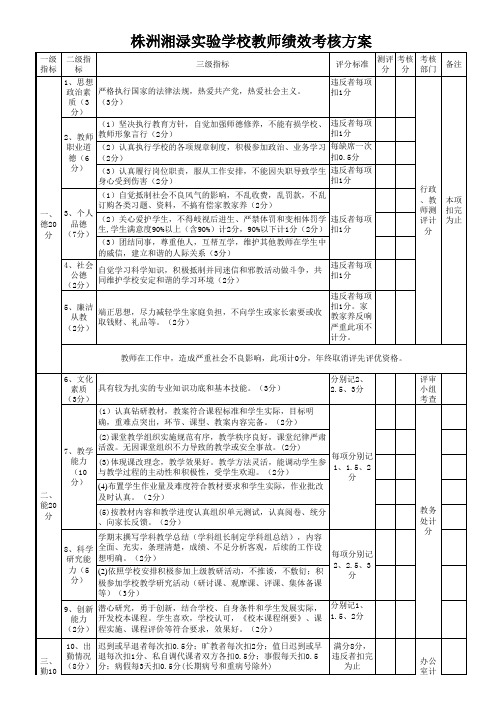 学校教师绩效考核量化考核表1