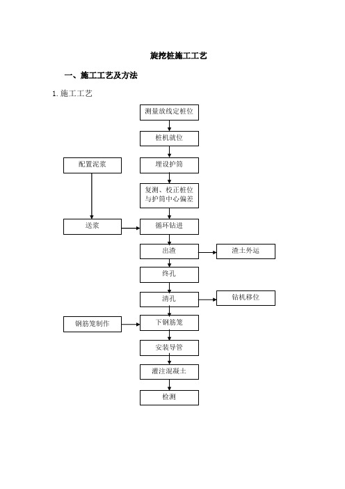 旋挖钻孔施工工艺