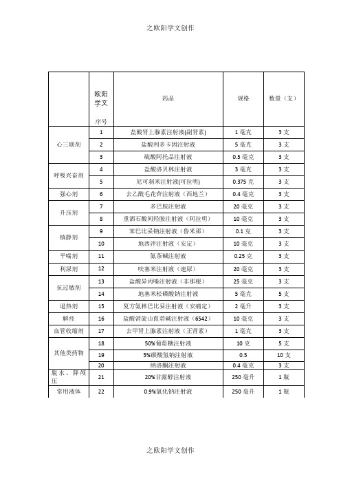 抢救车急救药品一览表