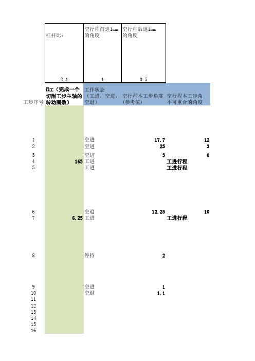 自动车床凸轮设计辅助工具