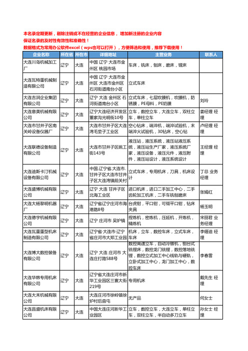2020新版辽宁省大连金属切削机床工商企业公司名录名单黄页联系方式大全35家