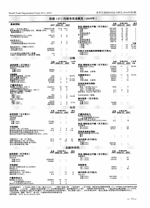 欧盟(27)的服务贸易概览(2009年)