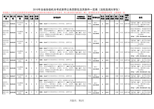 2010年全省各级机关考试录用公务员职位及其条件一览表(法院选调大学生)