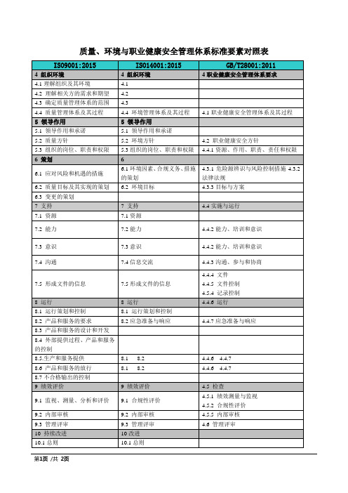 质量、环境与职业健康安全管理体系标准要素对照表