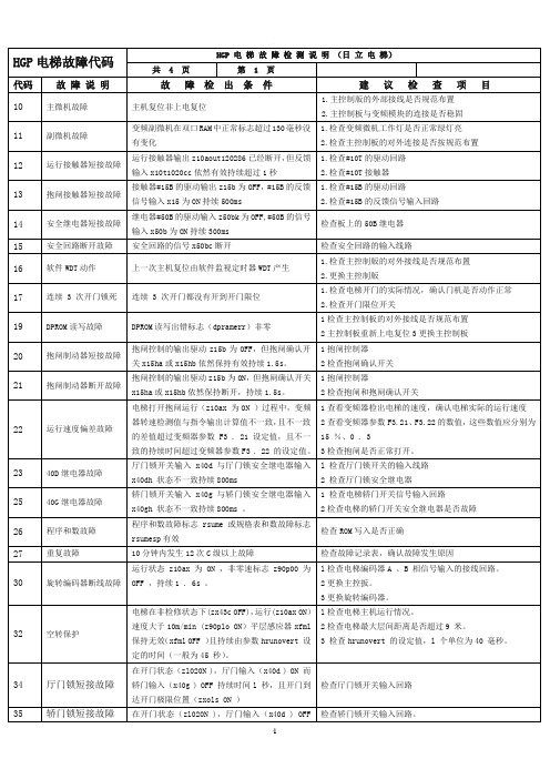 日立电梯故障代码