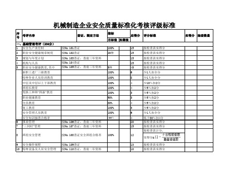 机械制造企业安全质量标准化考核评级标准