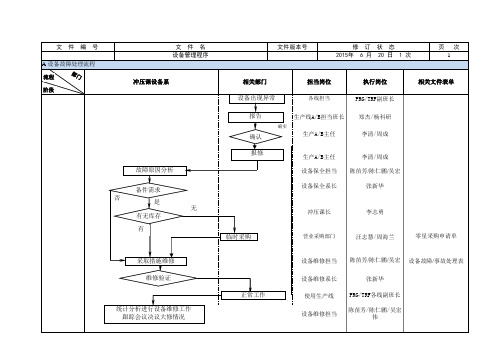 设备保全作业流程图 2016.1.22