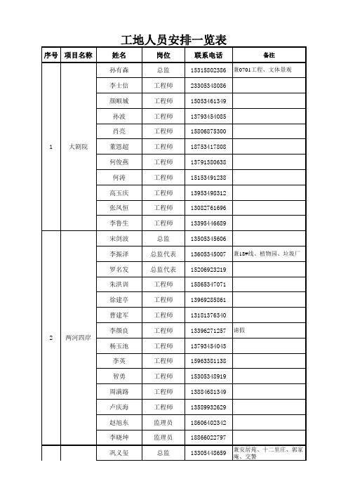 工地人员安排表