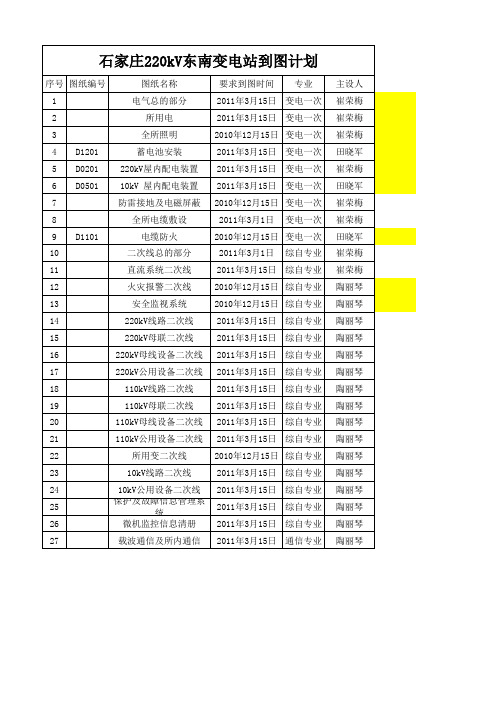 某工程电气图纸目录及到图计划