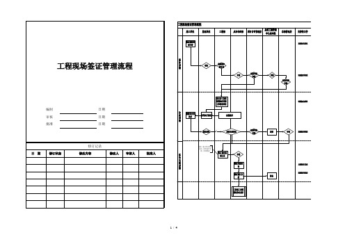 工程现场签证管理流程