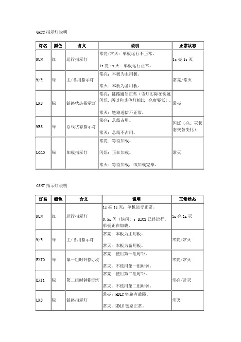 BSC单板指示灯含义大全