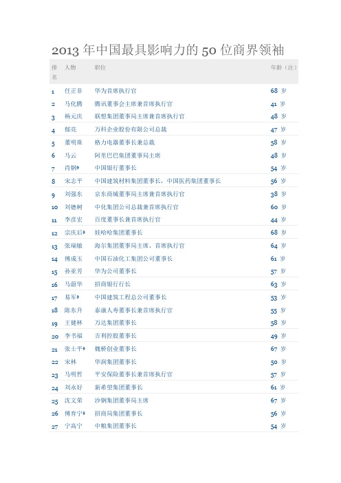 2013年中国最具影响力的50位商界领袖