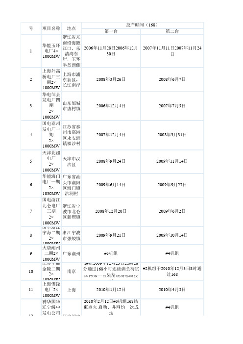 国内百万机组总数