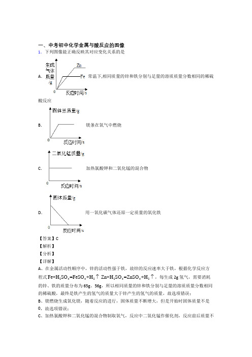 2020-2021中考化学 金属与酸反应的图像 综合题及详细答案