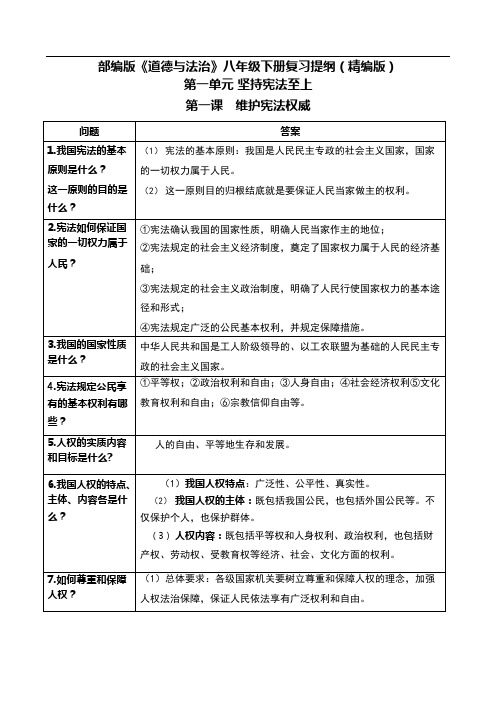 (完整版)人教版八年级下册部编版《道德与法治》知识点复习提纲(共页),推荐文档
