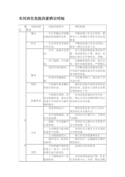 车间岗位危险因素辨识明细