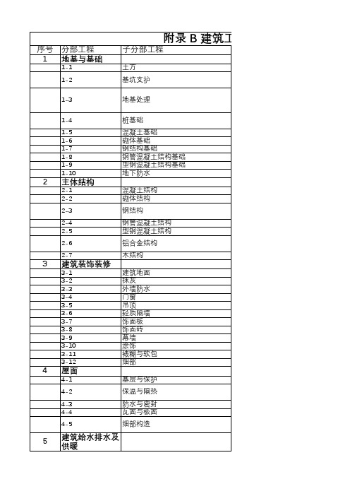 分部分项工程一览表