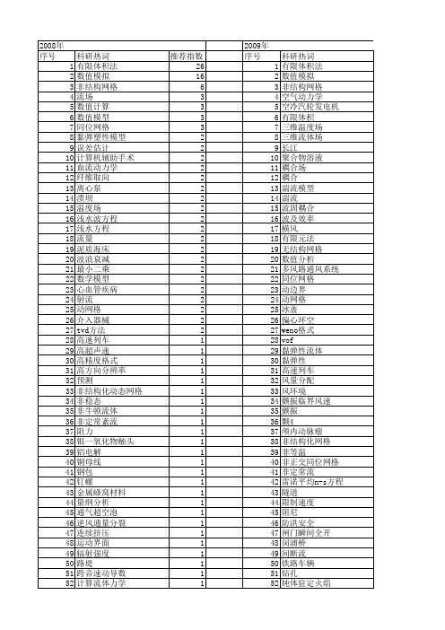 【国家自然科学基金】_有限体积法_基金支持热词逐年推荐_【万方软件创新助手】_20140801