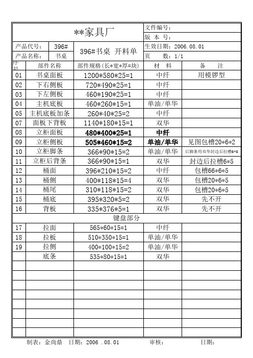 家具开料表