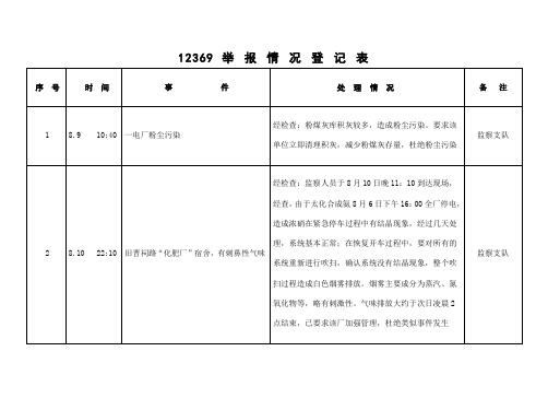 举报情况登记表序号时间事件处理情况备注