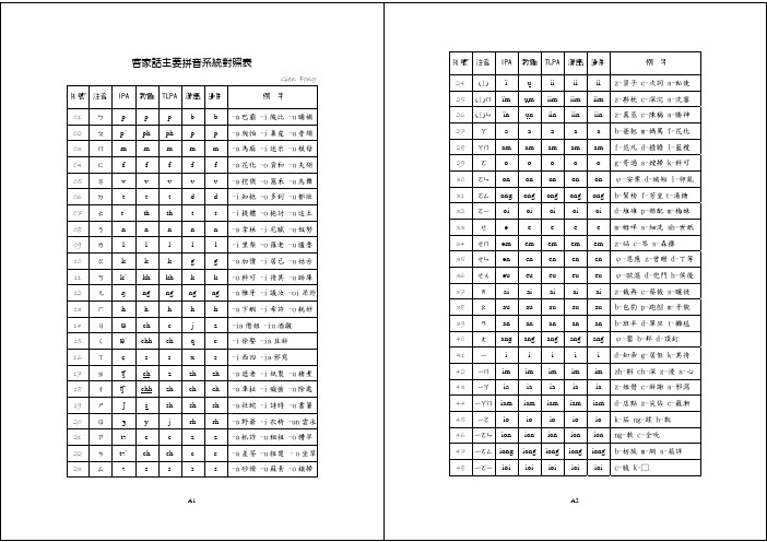客家话主要拼音系统对照表