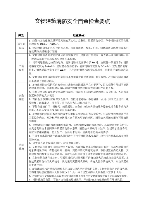 文物建筑消防安全自查检查要点
