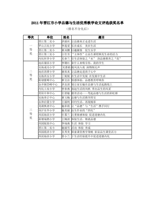 2011年晋江市小学品德与生活优秀教学论文评选获奖名单