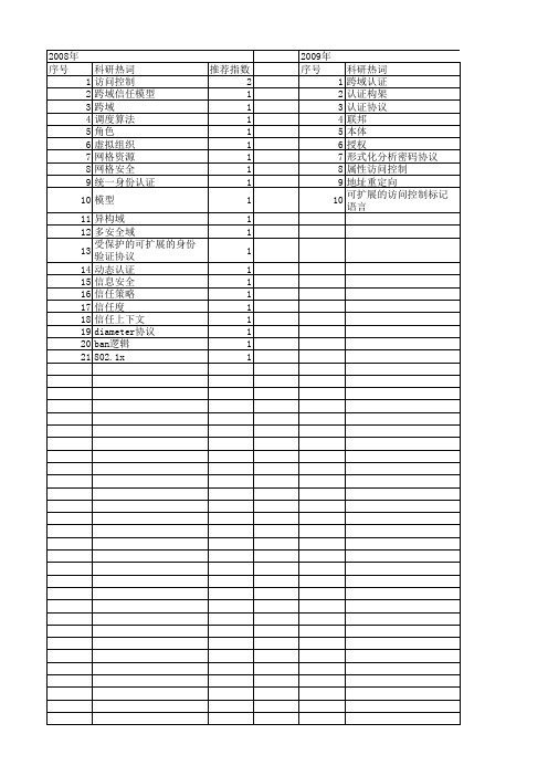 【计算机应用】_跨域_期刊发文热词逐年推荐_20140725