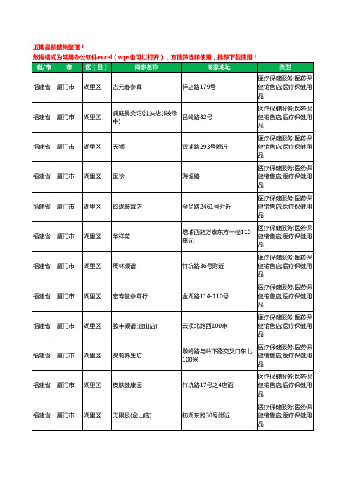 2020新版福建省厦门市湖里区保健品工商企业公司商家名录名单黄页联系方式大全255家