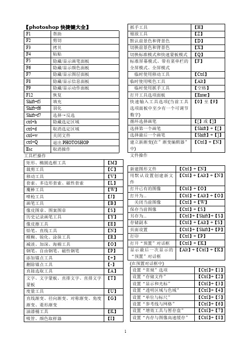 (完整版)ps快捷键大全(表格汇总)(最新整理)