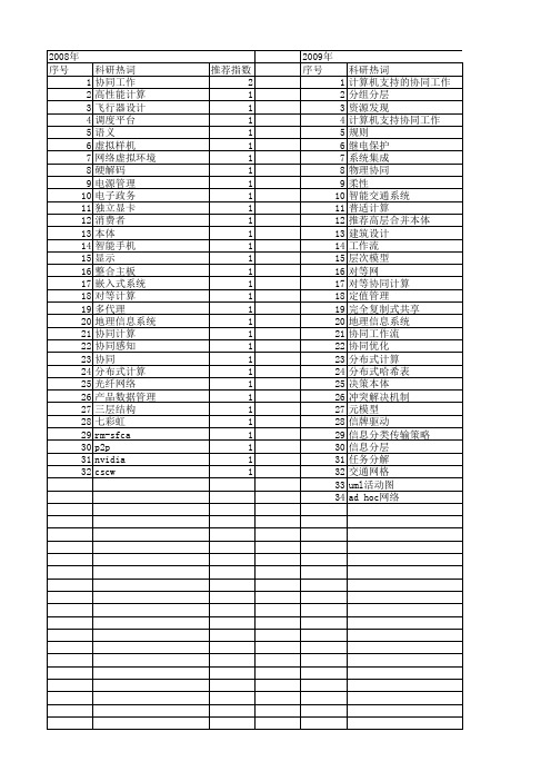 【计算机应用】_计算机支持协同工作_期刊发文热词逐年推荐_20140725