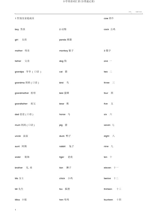 小学英语词汇表(分类速记表)