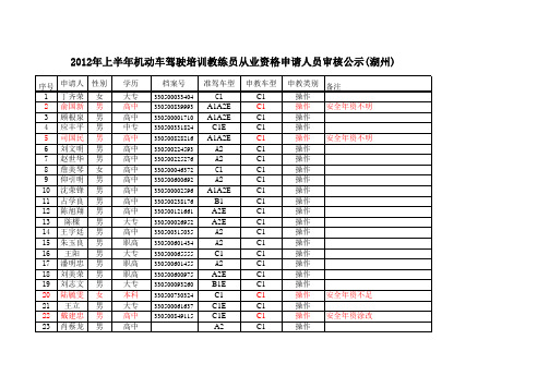 2012年上半年机动车驾驶培训教练员从业资格申请人