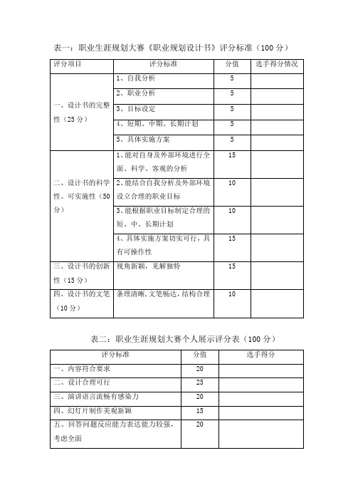 职业生涯规划大赛评分标准