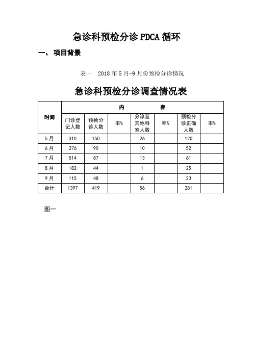 急诊科PDCA循环管理